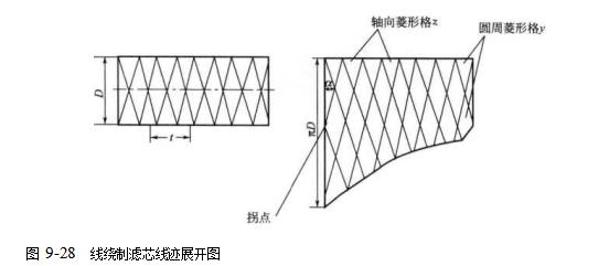 线绕制滤芯的展开图