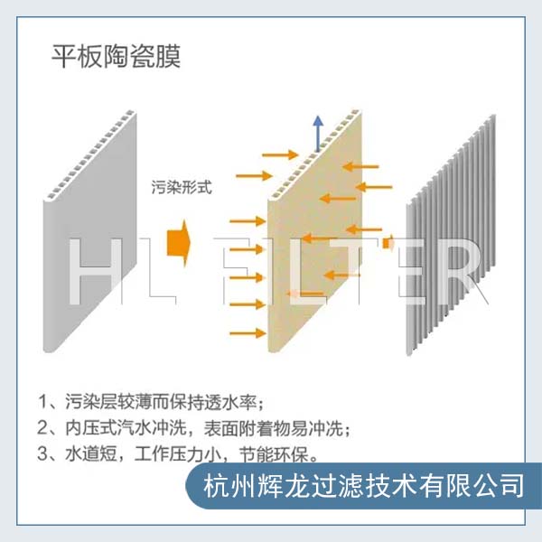 水处理陶瓷平板膜的化学稳定性对工业生产有什么重要性？